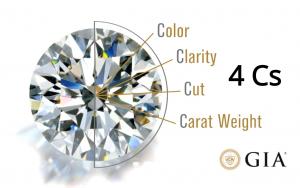 Kinh nghiệm mua kim cương dựa trên tiêu chuẩn 4Cs