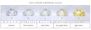 Bảng màu sắc kim cương thiên nhiên tiêu chuẩn của GIA