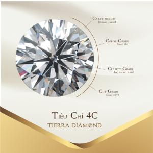 Kim cương 1 carat giá bao nhiêu phụ thuộc rất lớn vào 4Cs, đặc biệt là giác cắt