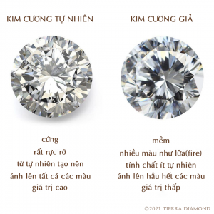 Sự khác biệt giữa trang sức kim cương nhân tạo và trang sức kim cương thiên nhiên? - 3