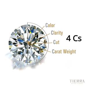 Tiêu chuẩn 4C là thước đo phổ biến để xác định giá trị của kim cương GIA