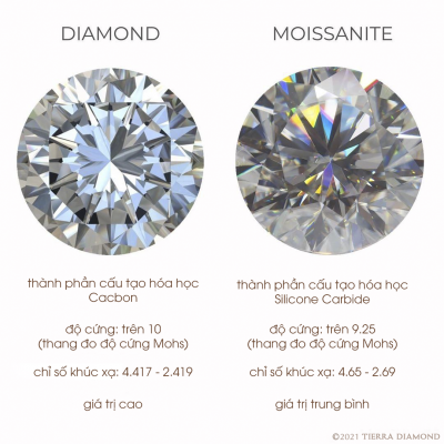 Phân biệt kim cương và Moissanite - 1