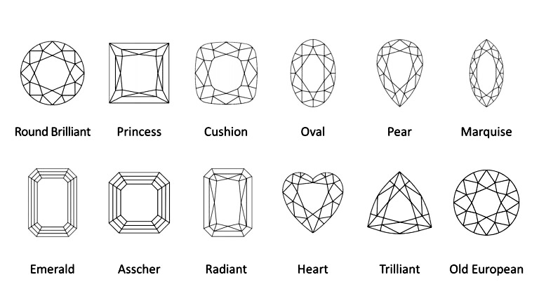 Các hình dạng kim cương