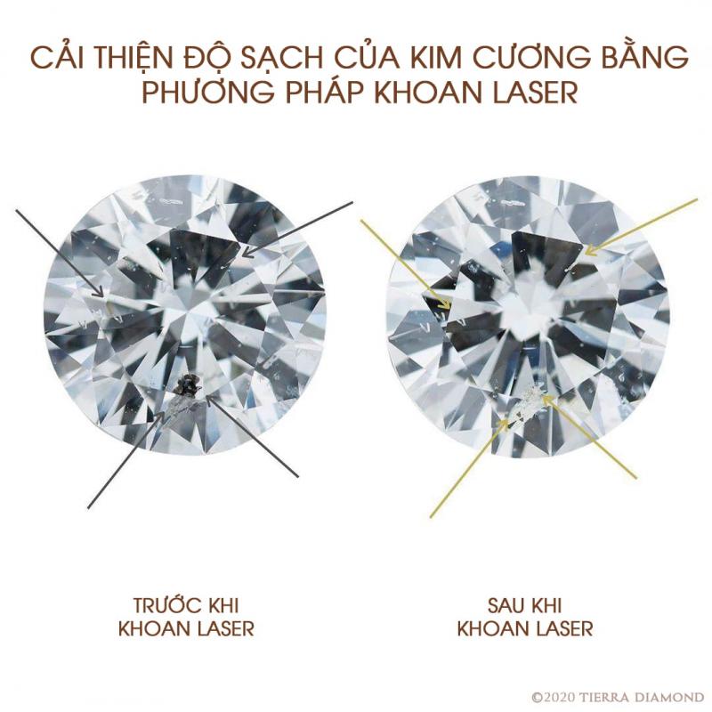 Cải thiện độ tinh khiết và màu sắc của Kim cương thiên nhiên - Phương pháp nâng cấp kim cương (Phần 1) - 2