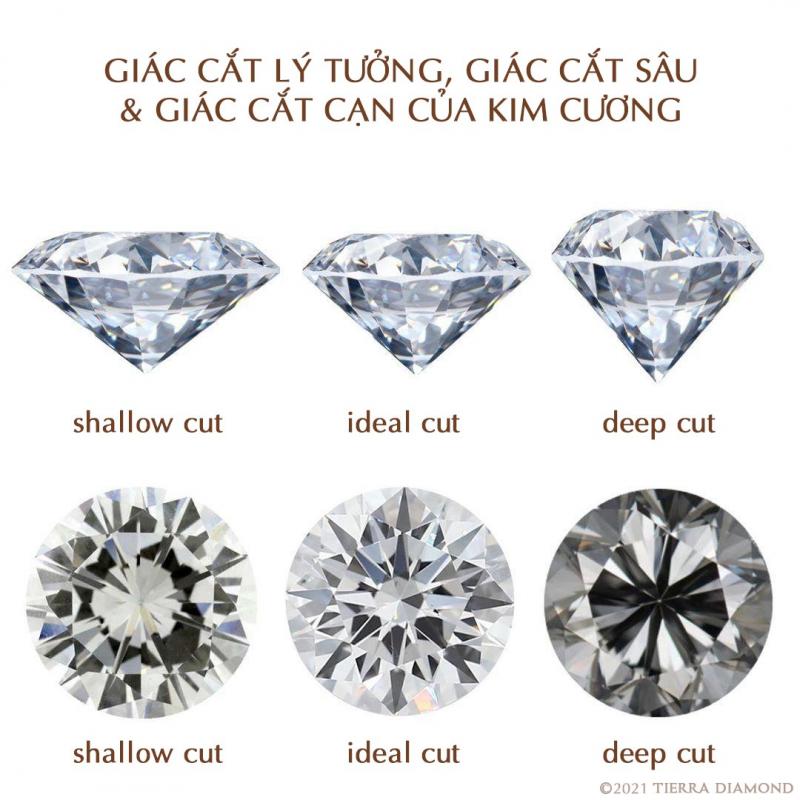 Xem giá kim cương GIA nhanh nhất ở đâu - Kinh nghiệm chọn kim cương GIA đẹp, giá tốt - 4