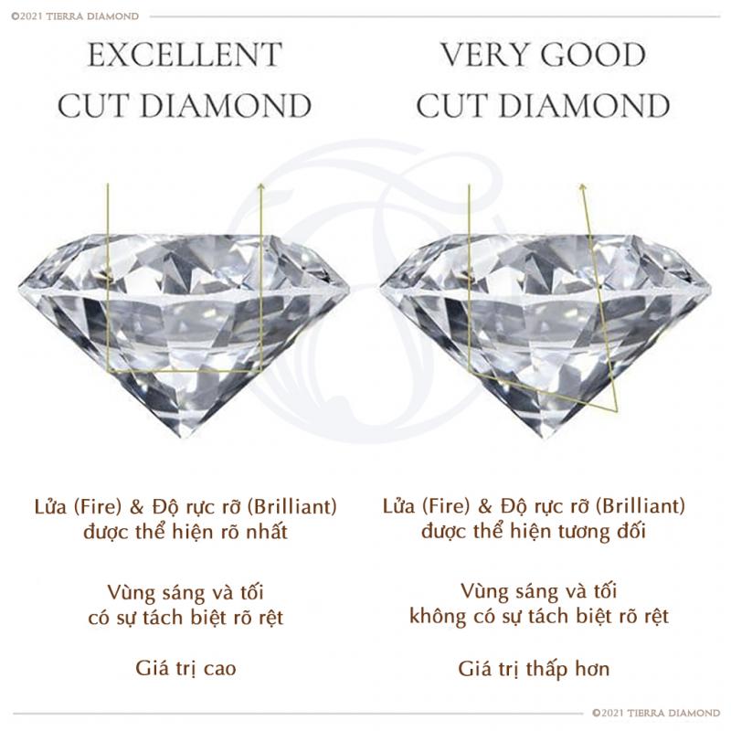 Định giá kim cương dựa trên những yếu tố gì? Mua kim cương nên chọn yếu tố nào là chính