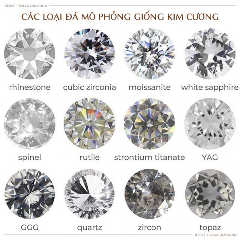 GEMS SIMMIPhân biệt nhẫn kim cương thiên nhiên và những loại đá thông thường - Lưu ý cho người mới tìm hiểu về kim cương - 1LANT DIAMOND.jpg
