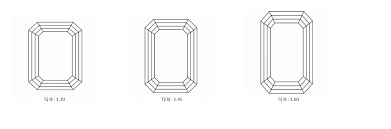  Các tỷ lệ cổ điển của kim cương giác cắt Emerald