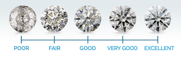 Phụ kiện thời trang:Hiểu đúng về tiêu chuẩn 4Cs của kim cương để lựa chọn viên k Thang-o-gi-c-c-t-OScoARvI09