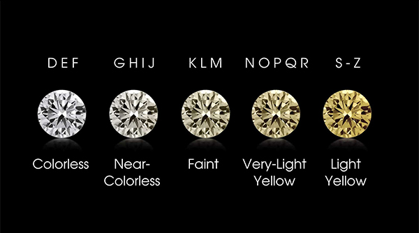 Phụ kiện thời trang:Hiểu đúng về tiêu chuẩn 4Cs của kim cương để lựa chọn viên k Thang-o-n-c-m-u-HliV0EZ5G3