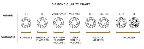 Phụ kiện thời trang:Hiểu đúng về tiêu chuẩn 4Cs của kim cương để lựa chọn viên k Thang-o-s-ch-TPTfZlssFz