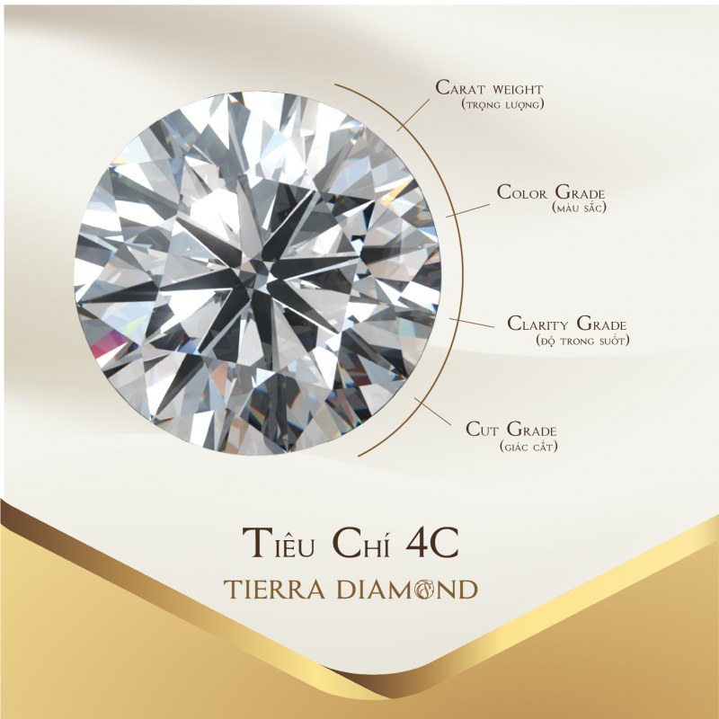 Tiêu chí chuẩn GIA của nhẫn kim cương tự nhiên