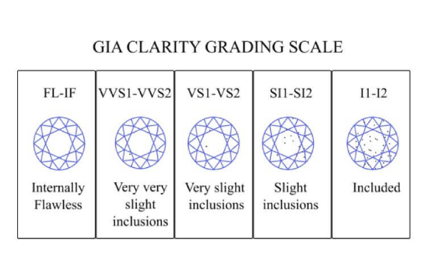 diamond-clarity-scale-1--PfQeNJro8c.jpeg