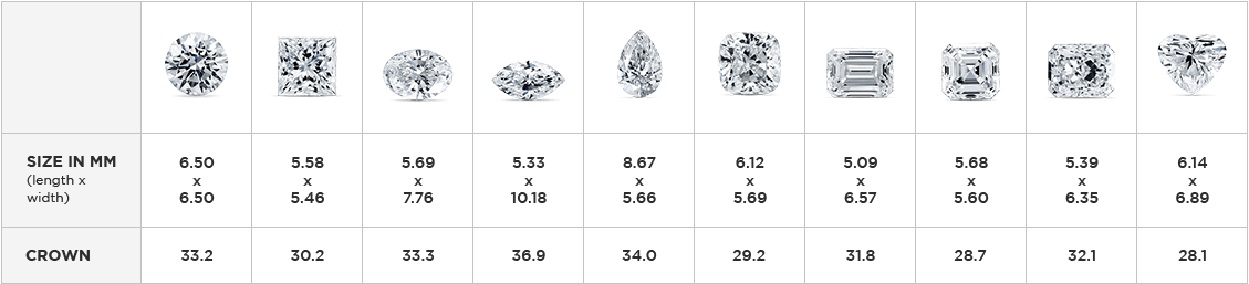 1 carat bao nhiêu ly - bảng quy đổi đối với từng hình dạng kim cương