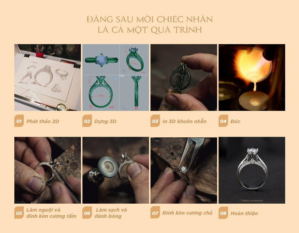 Quy trình thiết kế nhẫn gồm 8 bước, giúp khách hàng có thể giám sát chặt chẽ quá trình hoàn thiện nhẫn