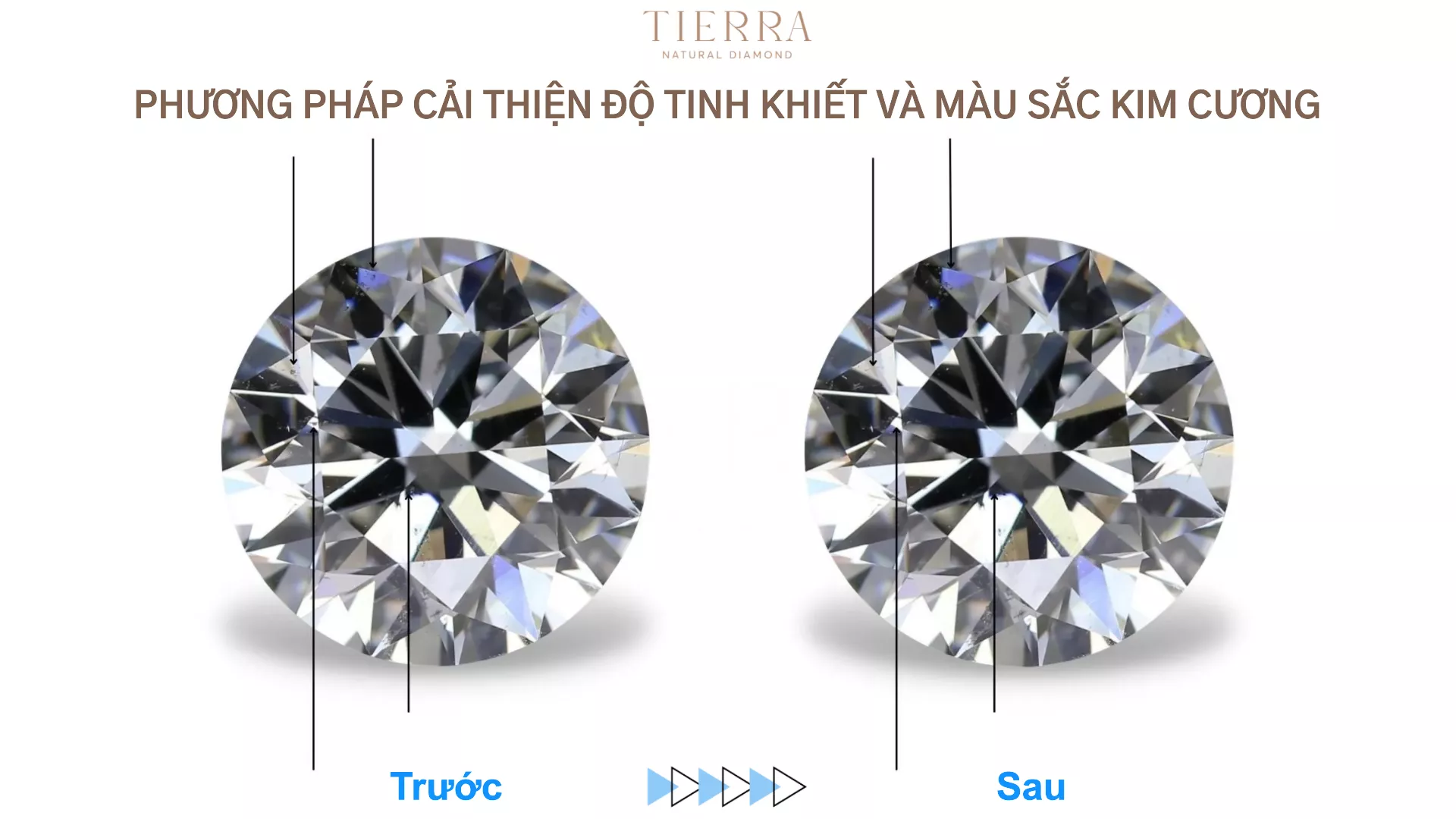Cải thiện độ tinh khiết và màu sắc của kim cương