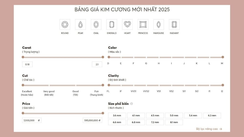 Bộ lọc xem giá kim cương GIA