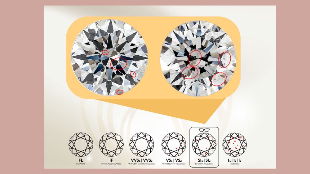 Chất lượng theo tiêu chuẩn 4Cs clarity (độ tinh khiết)