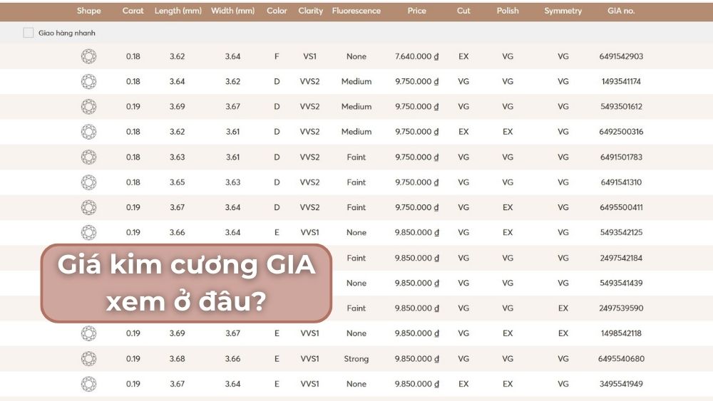 [Giải đáp] Giá kim cương GIA xem ở đâu chính xác và uy tín