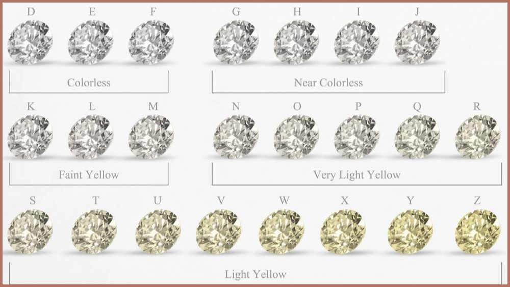 Yếu tố định giá kim cương chuẩn colors (màu sắc)