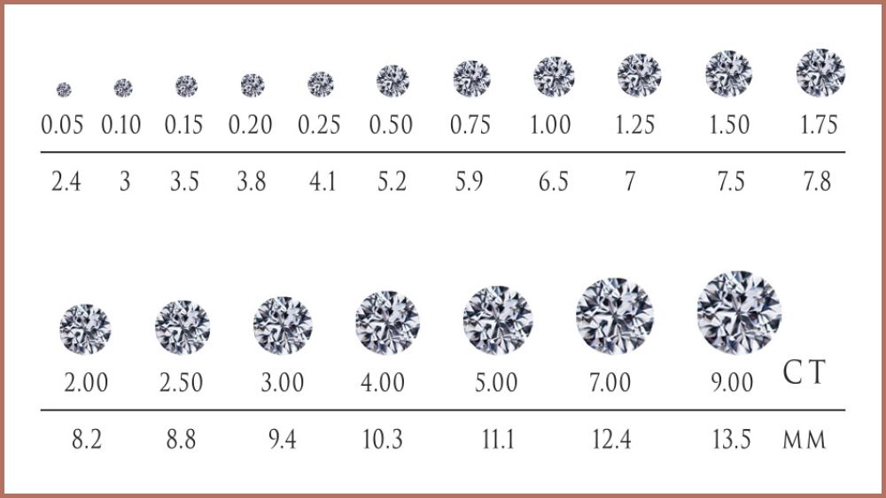 Yếu tố định giá kim cương trọng lượng (carat weight)