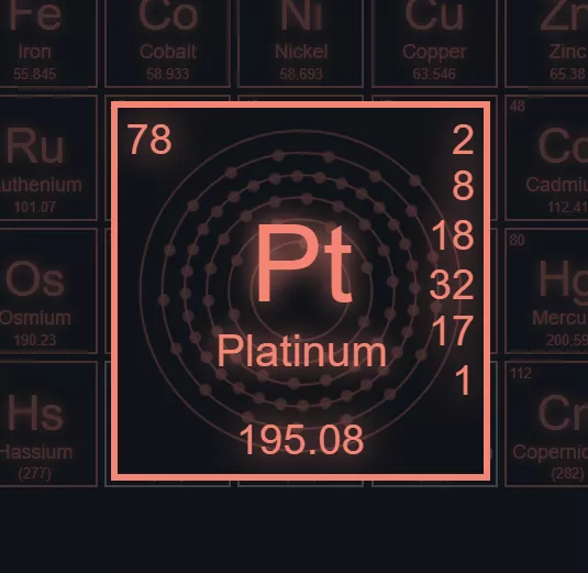 Bạch kim (tên gọi khoa học Platinum). Ký hiệu Pt