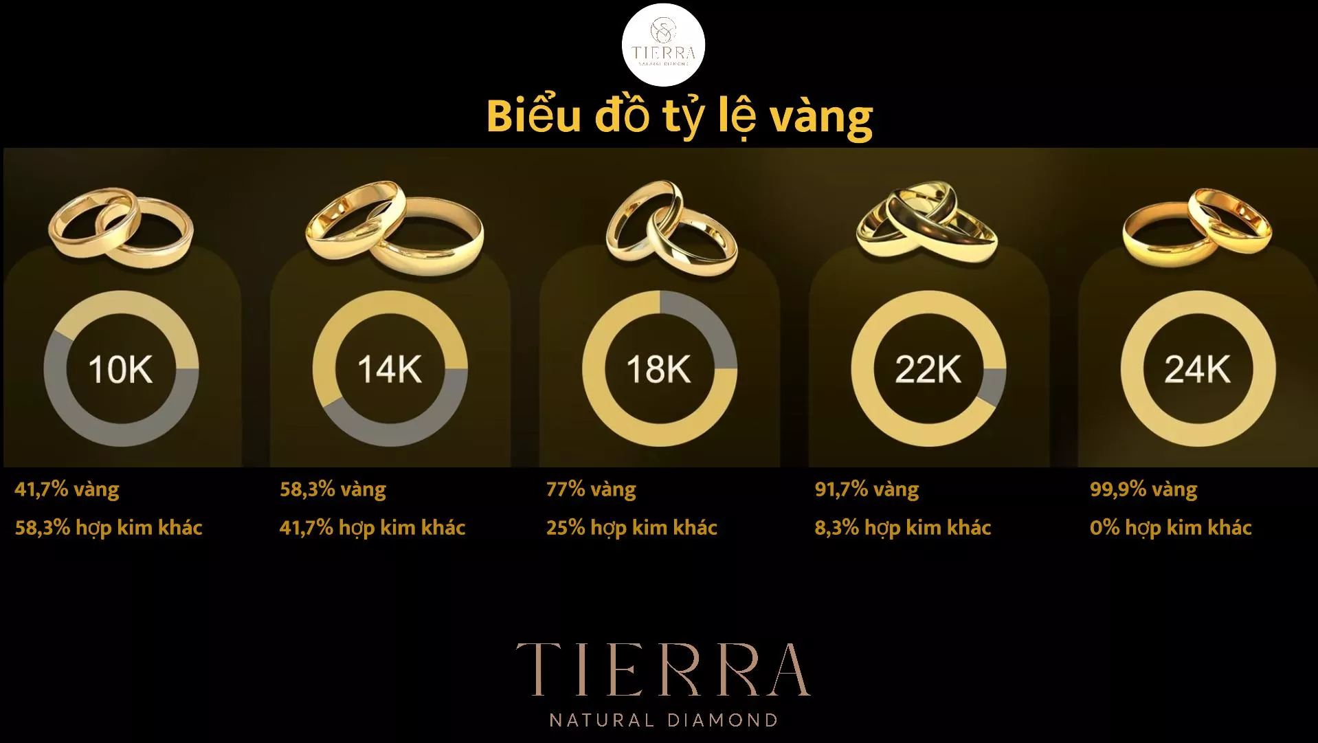 Bảng đồ tỷ lệ vàng - Tierra