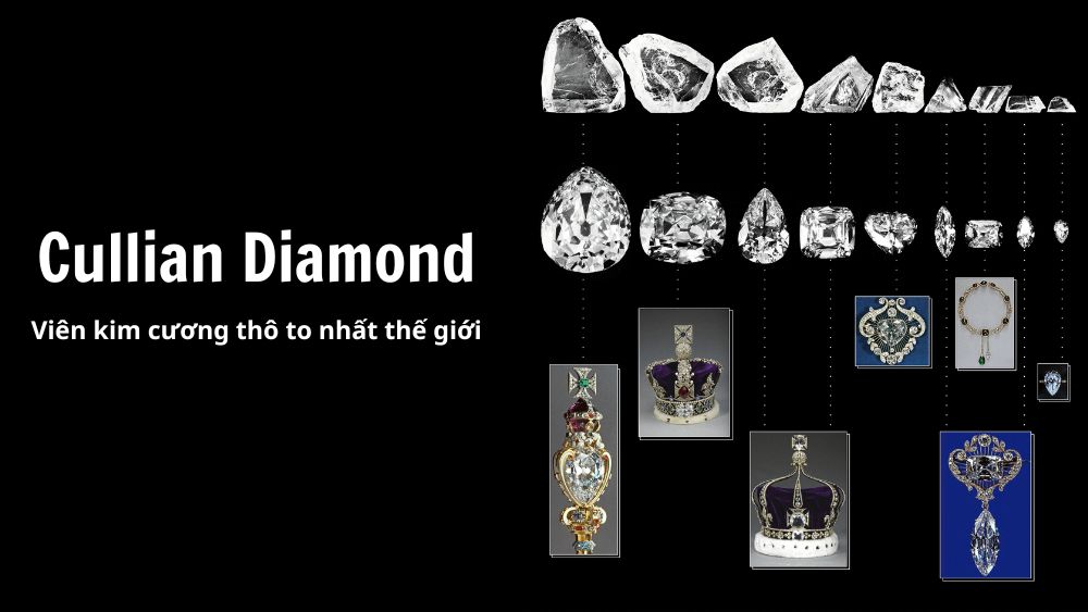 Những điều thú vị về viên kim cương to nhất thế giới Cullinan Diamond