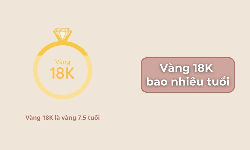 Vàng 18K là vàng bao nhiêu tuổi?