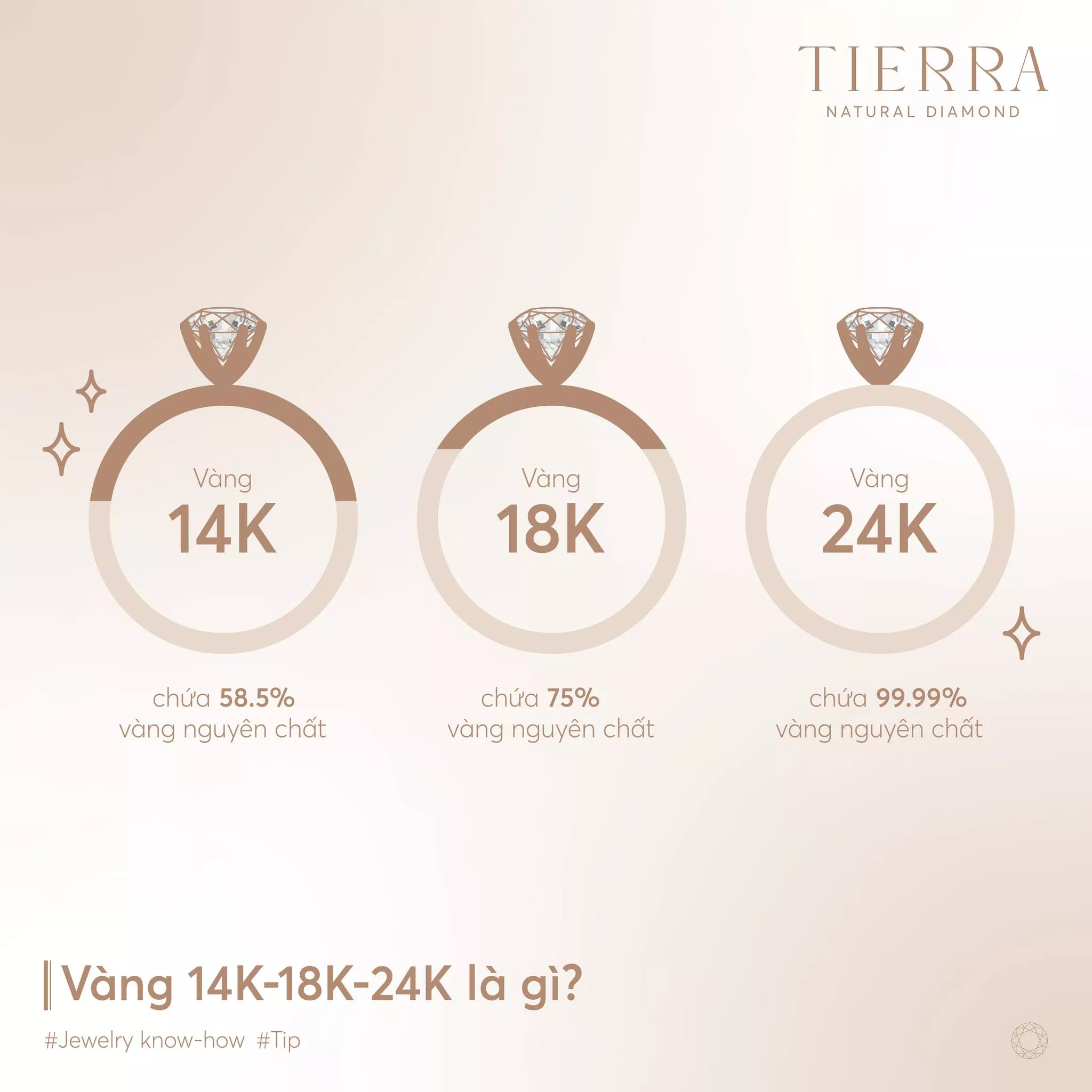 Karat chỉ hàm lượng vàng nguyên chất