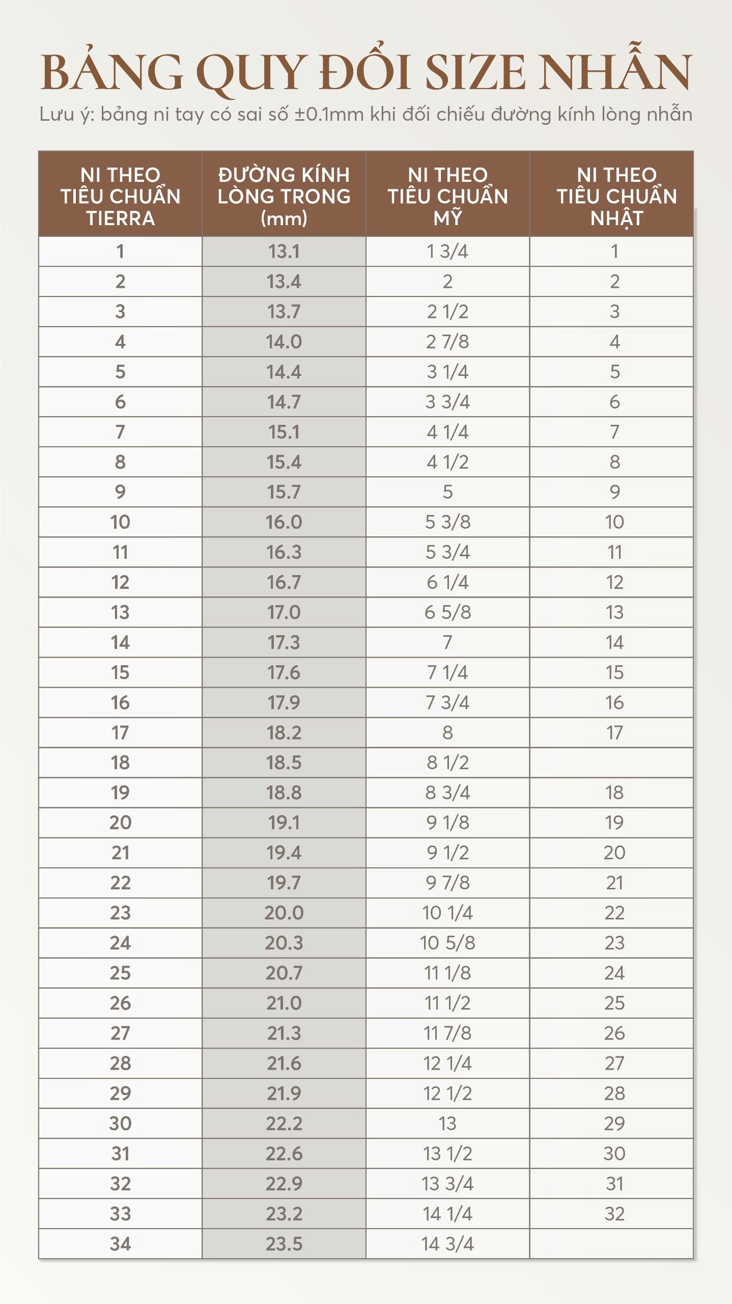 Bảng size nhẫn chuẩn dùng để đối chiếu ni tay 3 Bảng thông số được sử dụng phổ biến nhất hiện nay tại Việt Nam