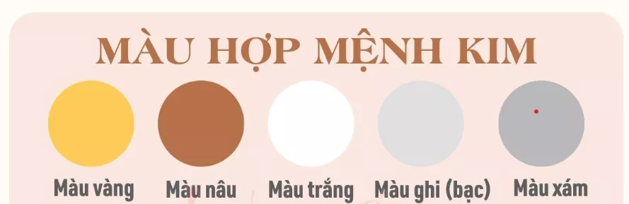 Mệnh kim hợp màu nào
