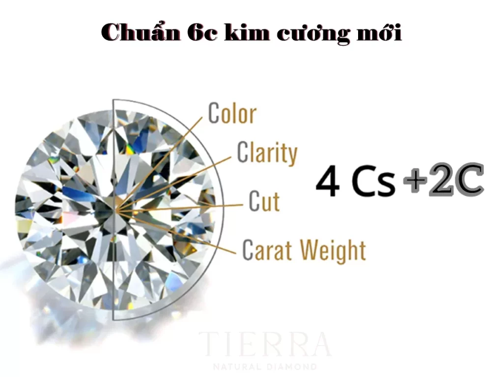 Hiểu đúng về tiêu chuẩn 4C của kim cương