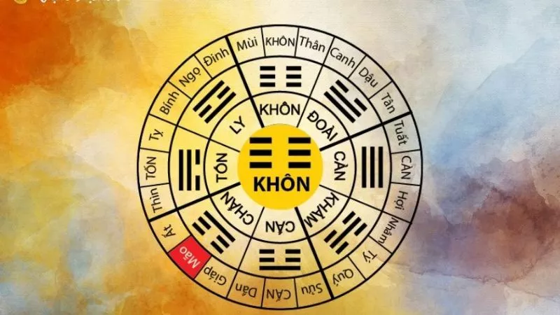 Cung mệnh là gì? Khám phá ý nghĩa và ảnh hưởng cung mệnh trong cuộc sống 14 Cung mệnh là gì? Khám phá ý nghĩa và ảnh hưởng cung mệnh trong cuộc sống