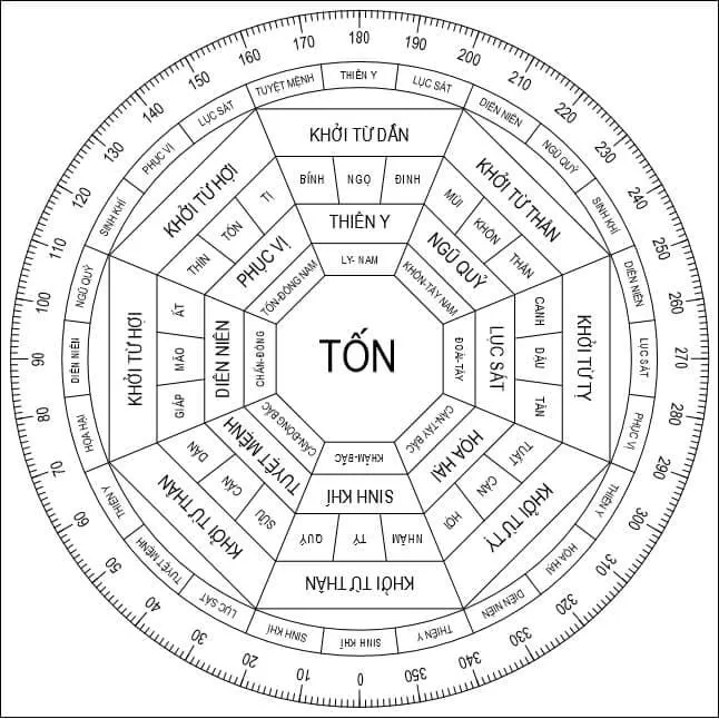Cung mệnh là gì? Khám phá ý nghĩa và ảnh hưởng cung mệnh trong cuộc sống 23 Cung mệnh là gì? Khám phá ý nghĩa và ảnh hưởng cung mệnh trong cuộc sống