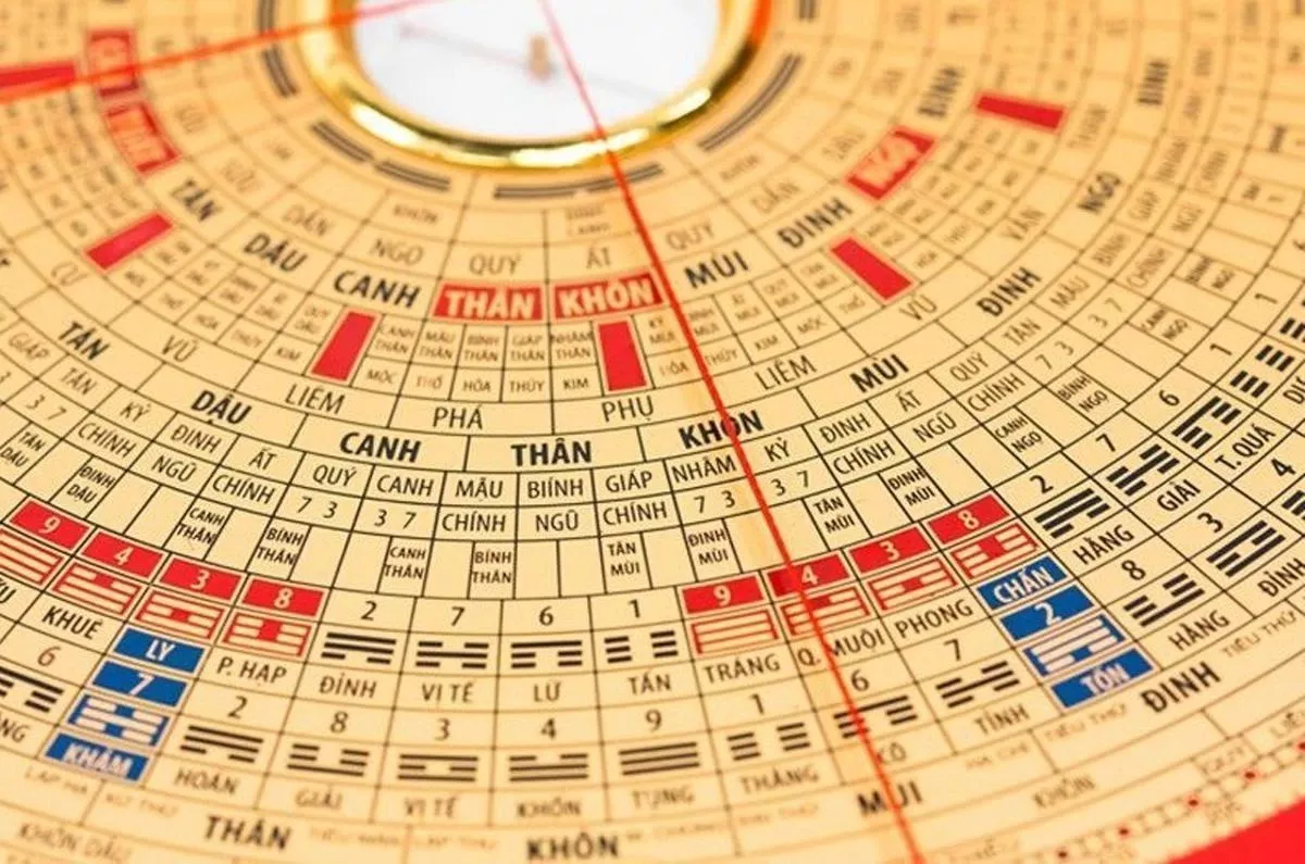 Cung mệnh là gì? Khám phá ý nghĩa và ảnh hưởng cung mệnh trong cuộc sống 15 Cung mệnh là gì? Khám phá ý nghĩa và ảnh hưởng cung mệnh trong cuộc sống