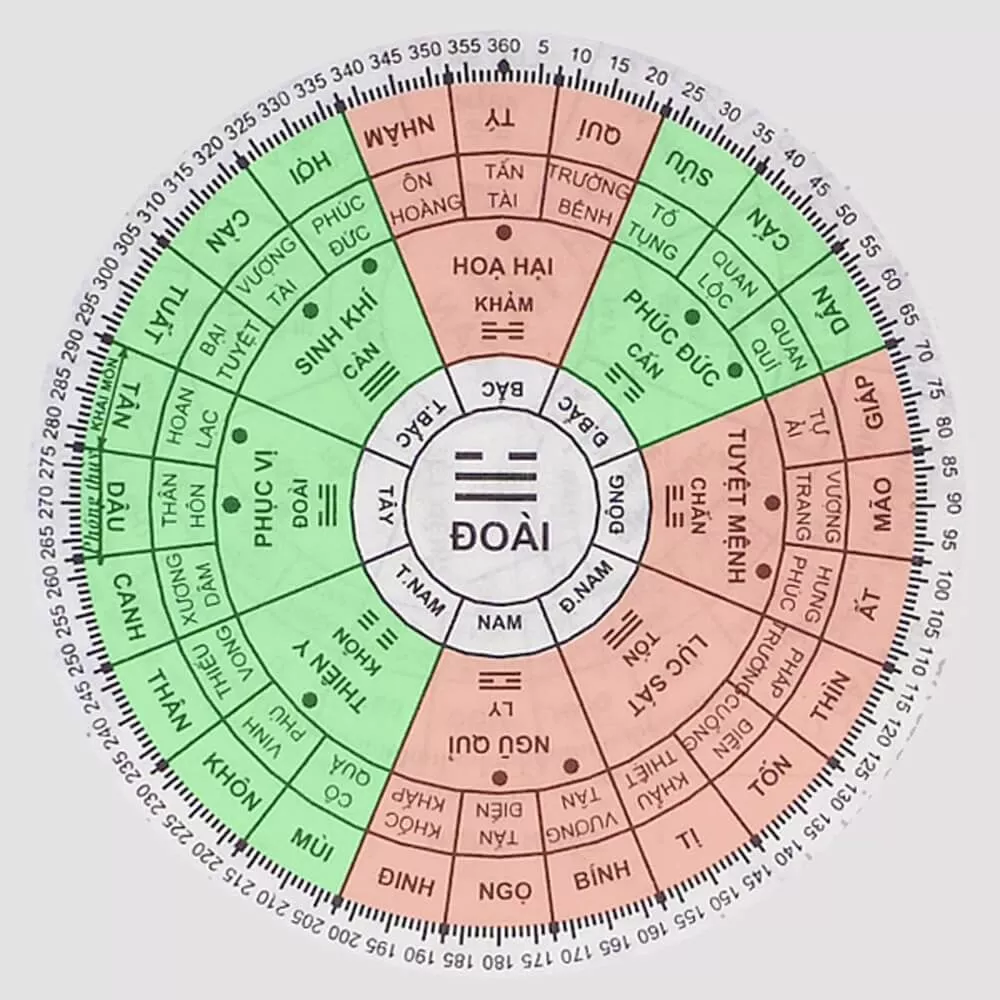 Cung mệnh là gì? Khám phá ý nghĩa và ảnh hưởng cung mệnh trong cuộc sống 20 Cung mệnh là gì? Khám phá ý nghĩa và ảnh hưởng cung mệnh trong cuộc sống