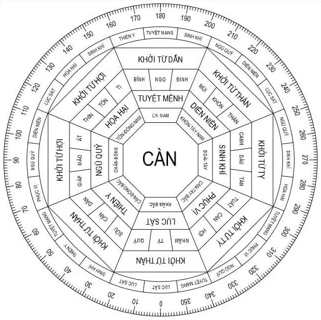 Cung mệnh là gì? Khám phá ý nghĩa và ảnh hưởng cung mệnh trong cuộc sống 21 Cung mệnh là gì? Khám phá ý nghĩa và ảnh hưởng cung mệnh trong cuộc sống