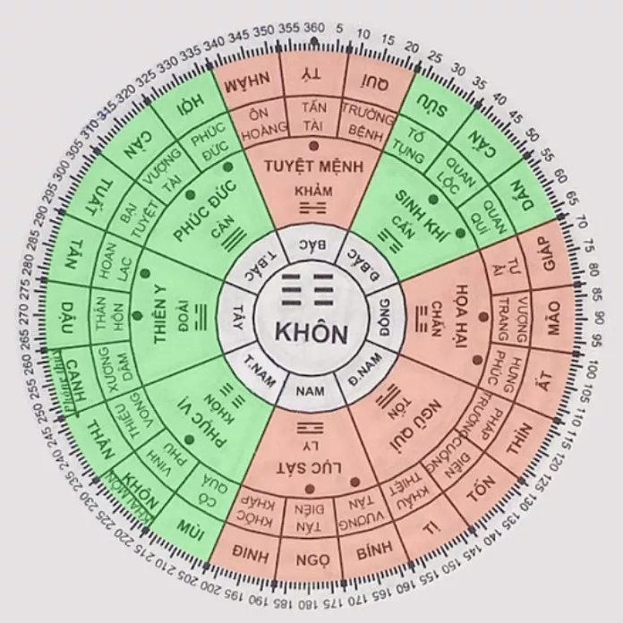 Cung mệnh là gì? Khám phá ý nghĩa và ảnh hưởng cung mệnh trong cuộc sống 22 Cung mệnh là gì? Khám phá ý nghĩa và ảnh hưởng cung mệnh trong cuộc sống