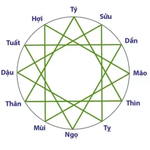 Sinh năm 1996 mệnh gì? Tuổi con gì bao nhiêu tuổi? Tính cách và hướng nhà phong thuỷ