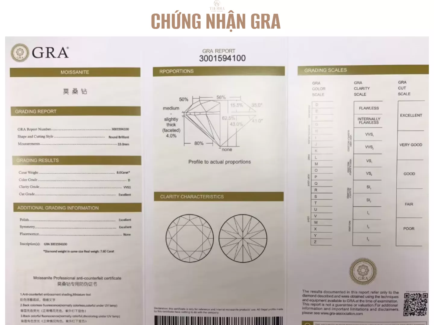 Giấy chứng nhận GRA