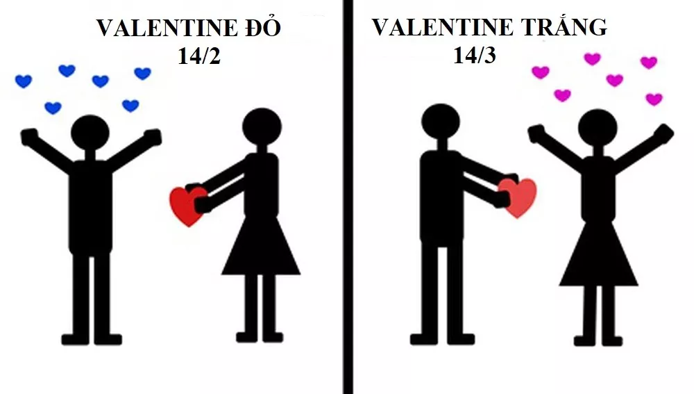 Sự khác nhau giữa Valentine Đỏ và Valentine Trắng