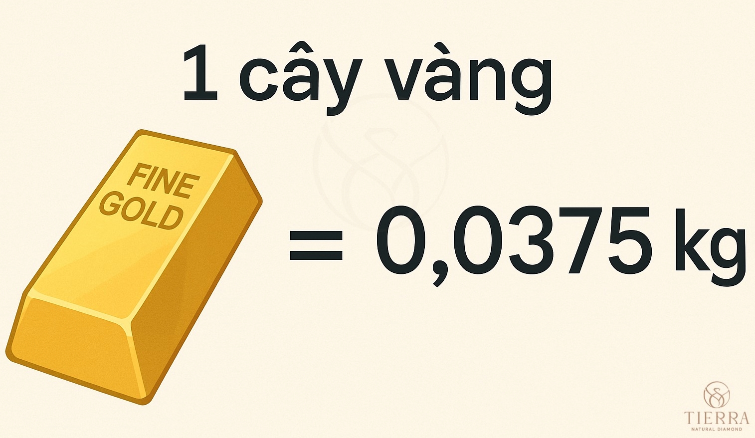 Bạn có biết 1 cây vàng bao nhiêu kg? 3 1 cây vàng bằng 0.0375 kg vàng