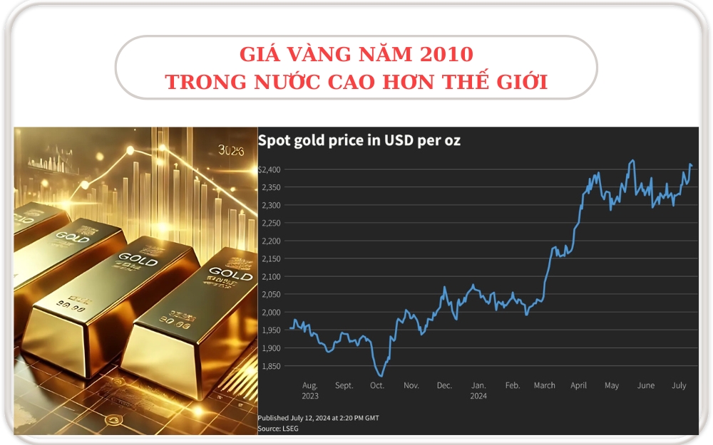Tổng quan thị trường vàng năm 2010
