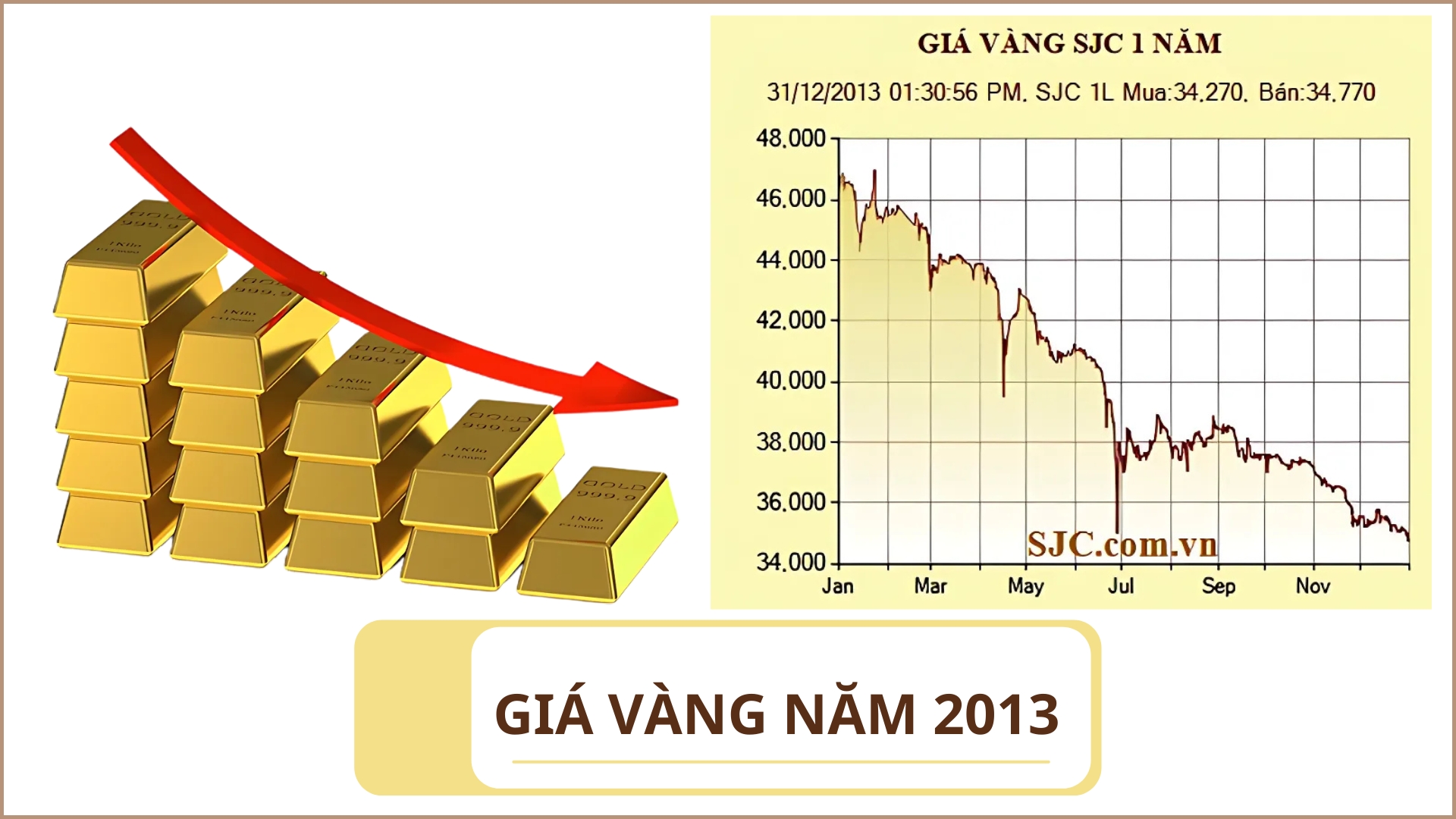 Giá vàng năm 2013