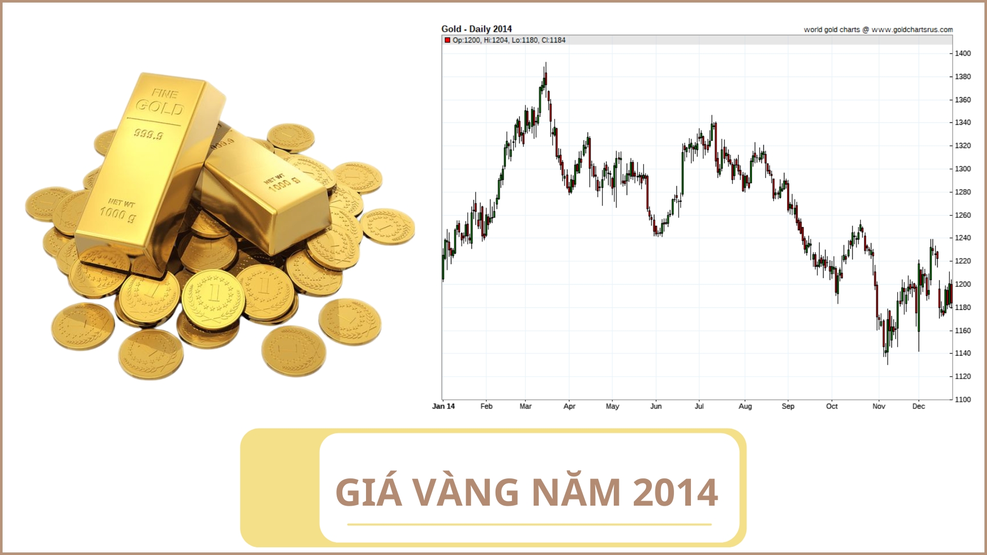 Giá vàng năm 2014