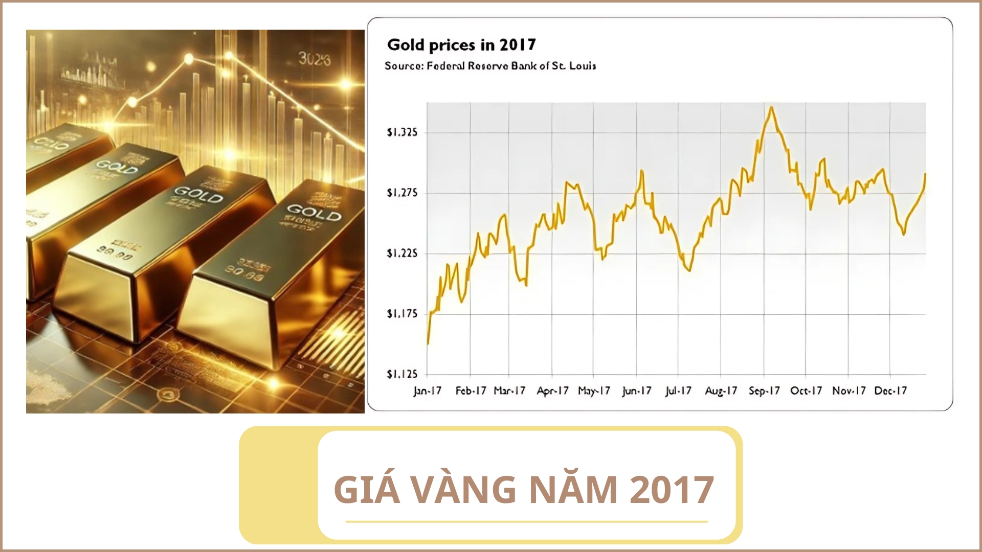 Giá vàng năm 2017