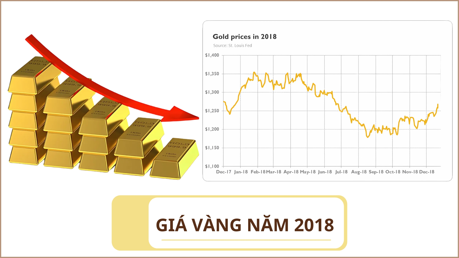 Giá vàng năm 2018