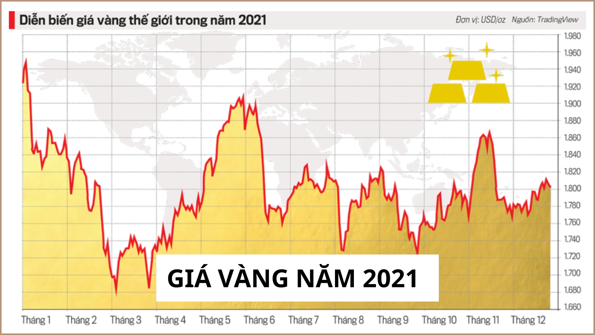 Giá vàng năm 2021