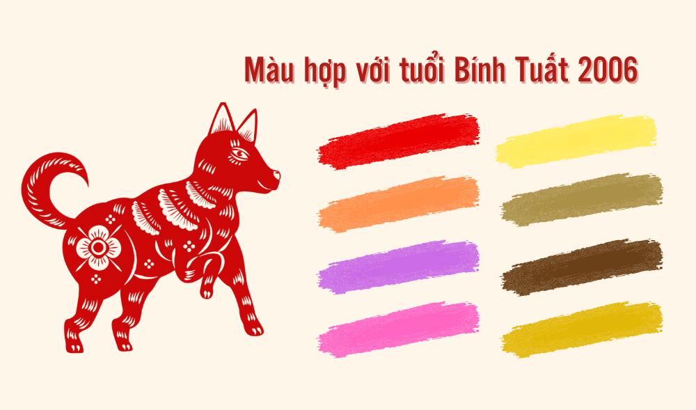 Màu hợp và kị với người tuổi Bính Tuất năm 2006